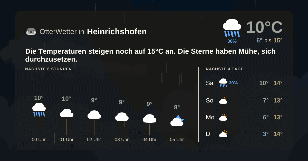 Widget-Vorschau für Heinrichshofen Wetter-Widget-Vorschau mit Vorhersagedaten für Heinrichshofen