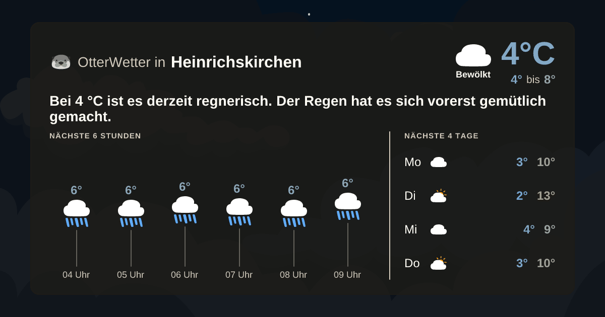 Wetter-Widget-Vorschau mit Vorhersagedaten für Heinrichskirchen