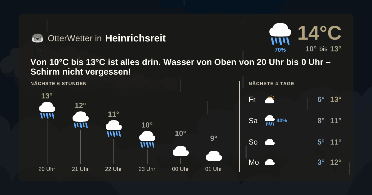 Wetter-Widget-Vorschau mit Vorhersagedaten für Heinrichsreit