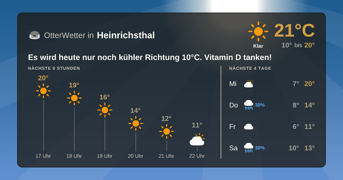OtterWetter-Widget Heinrichsthal