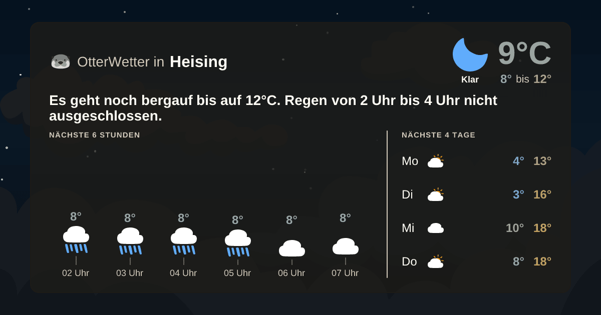 Widget-Vorschau für Heising Wetter-Widget-Vorschau mit Vorhersagedaten für Heising