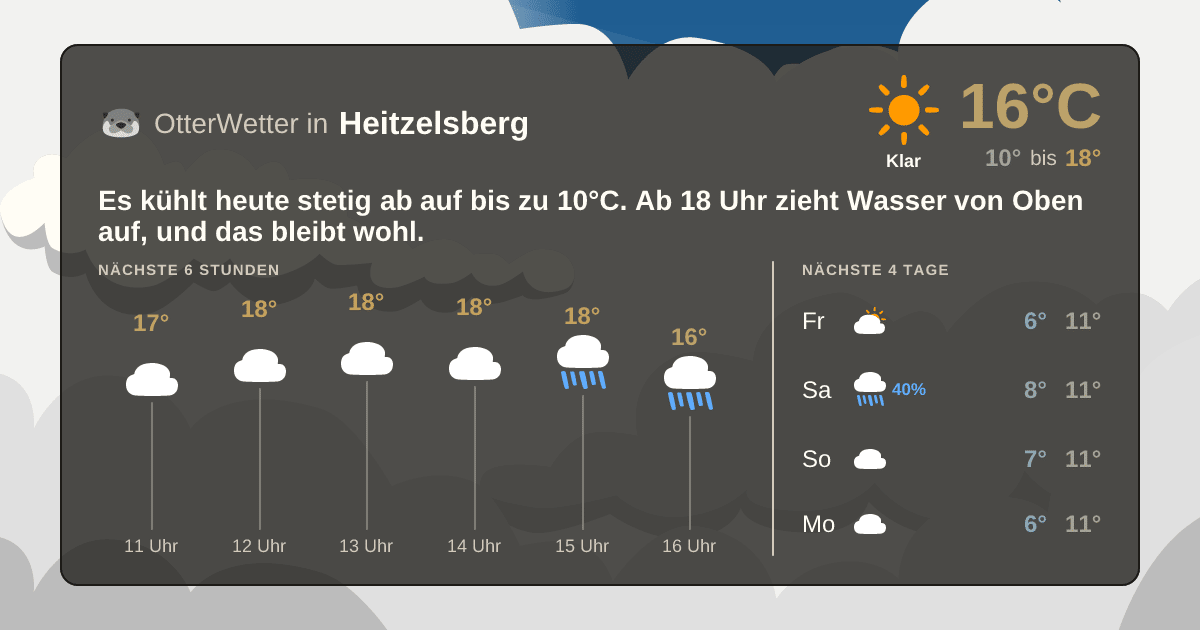 Widget-Vorschau für Heitzelsberg Wetter-Widget-Vorschau mit Vorhersagedaten für Heitzelsberg