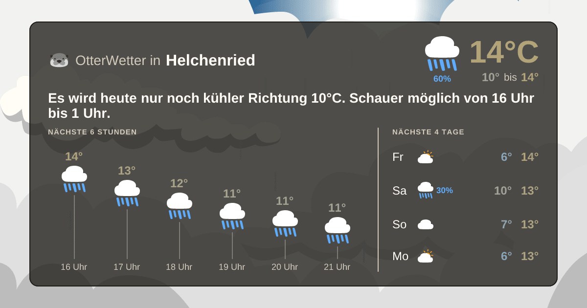 Widget-Vorschau für Helchenried Wetter-Widget-Vorschau mit Vorhersagedaten für Helchenried