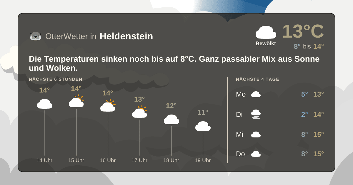 OtterWetter-Widget Heldenstein