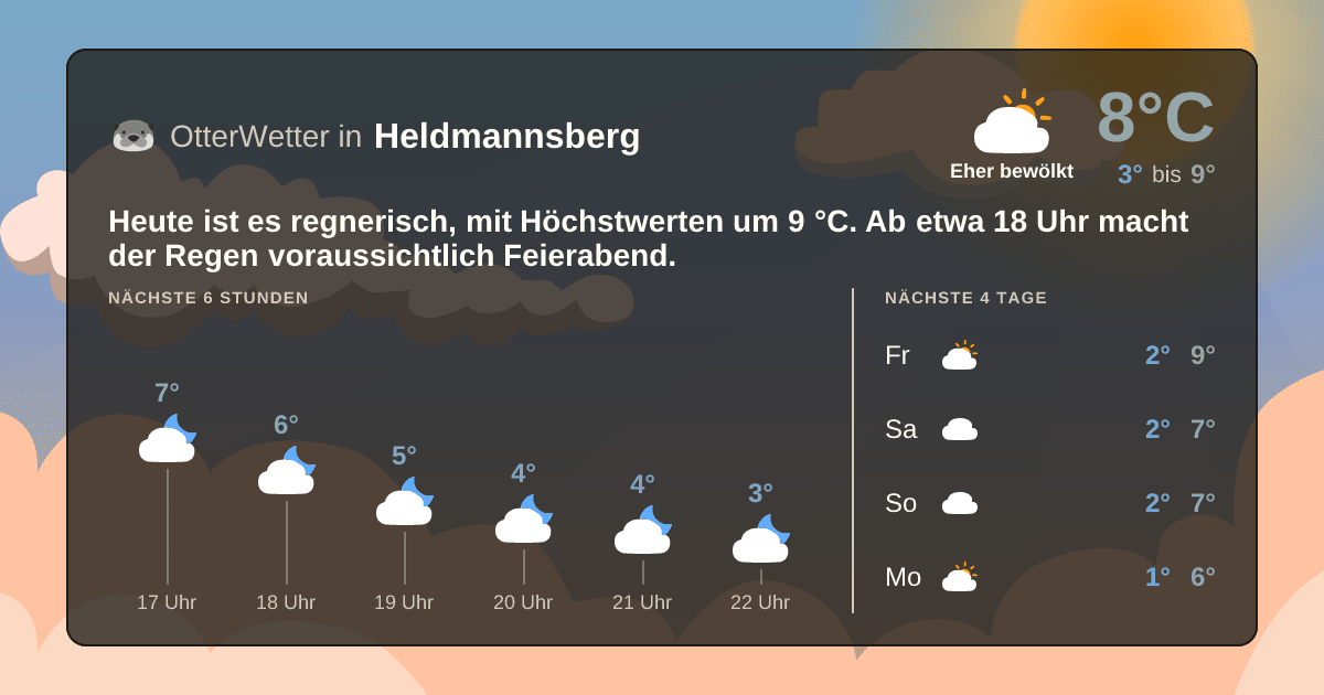 OtterWetter-Widget Heldmannsberg