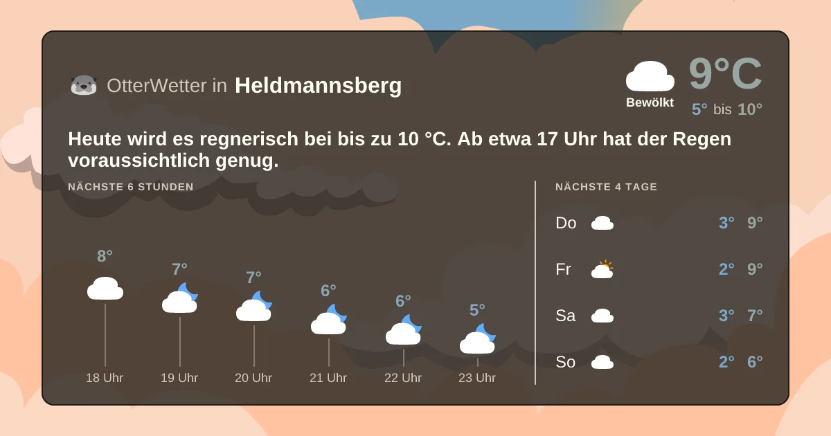 Widget-Vorschau für Heldmannsberg Wetter-Widget-Vorschau mit Vorhersagedaten für Heldmannsberg