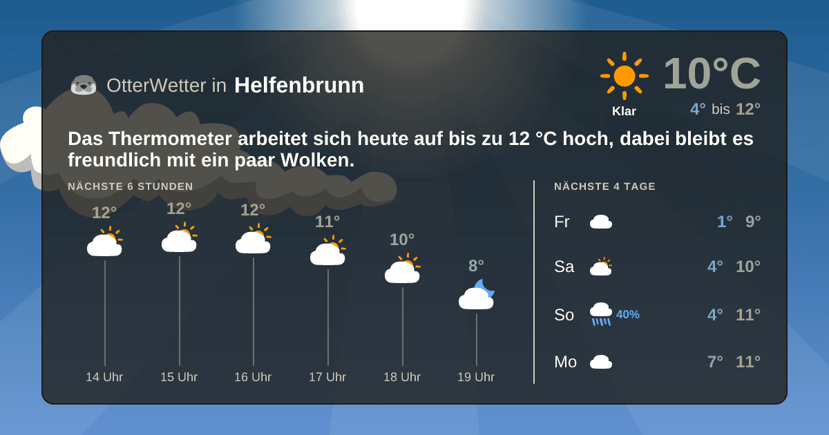 OtterWetter-Widget Helfenbrunn