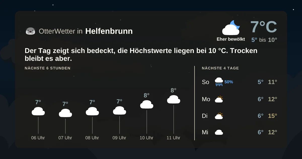 Widget-Vorschau für Helfenbrunn Wetter-Widget-Vorschau mit Vorhersagedaten für Helfenbrunn