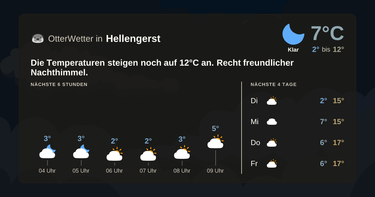 OtterWetter-Widget Hellengerst
