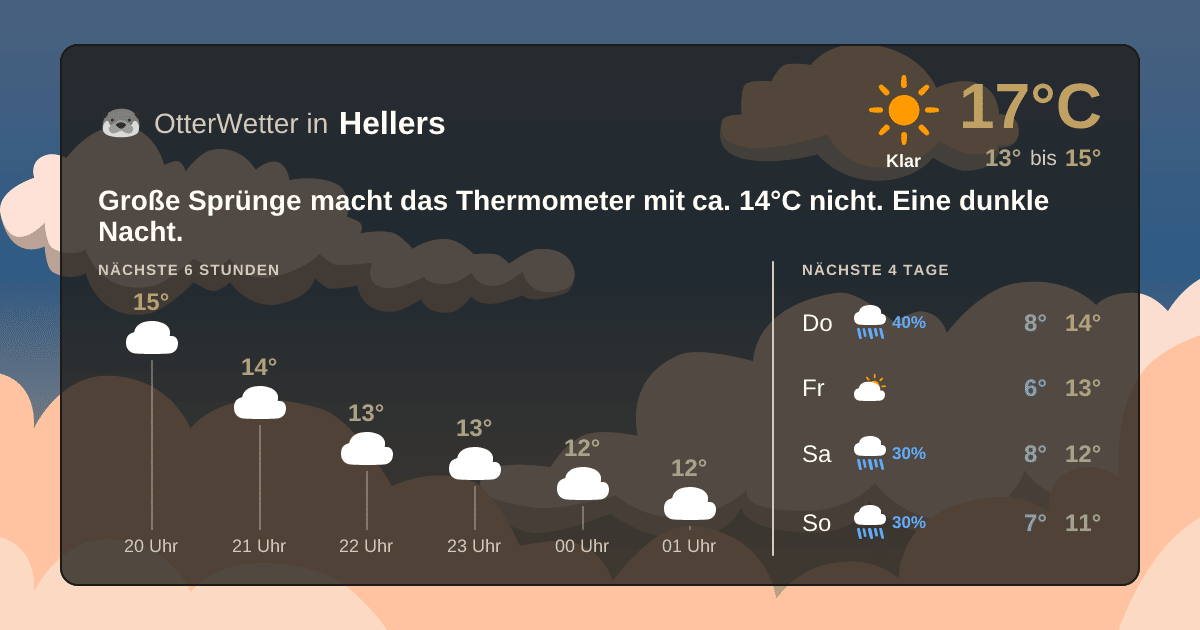 OtterWetter-Widget Hellers