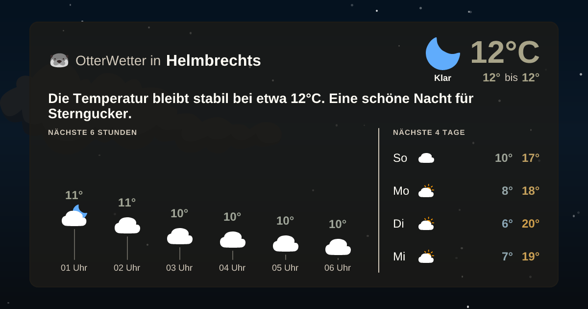 Widget-Vorschau für Helmbrechts Wetter-Widget-Vorschau mit Vorhersagedaten für Helmbrechts