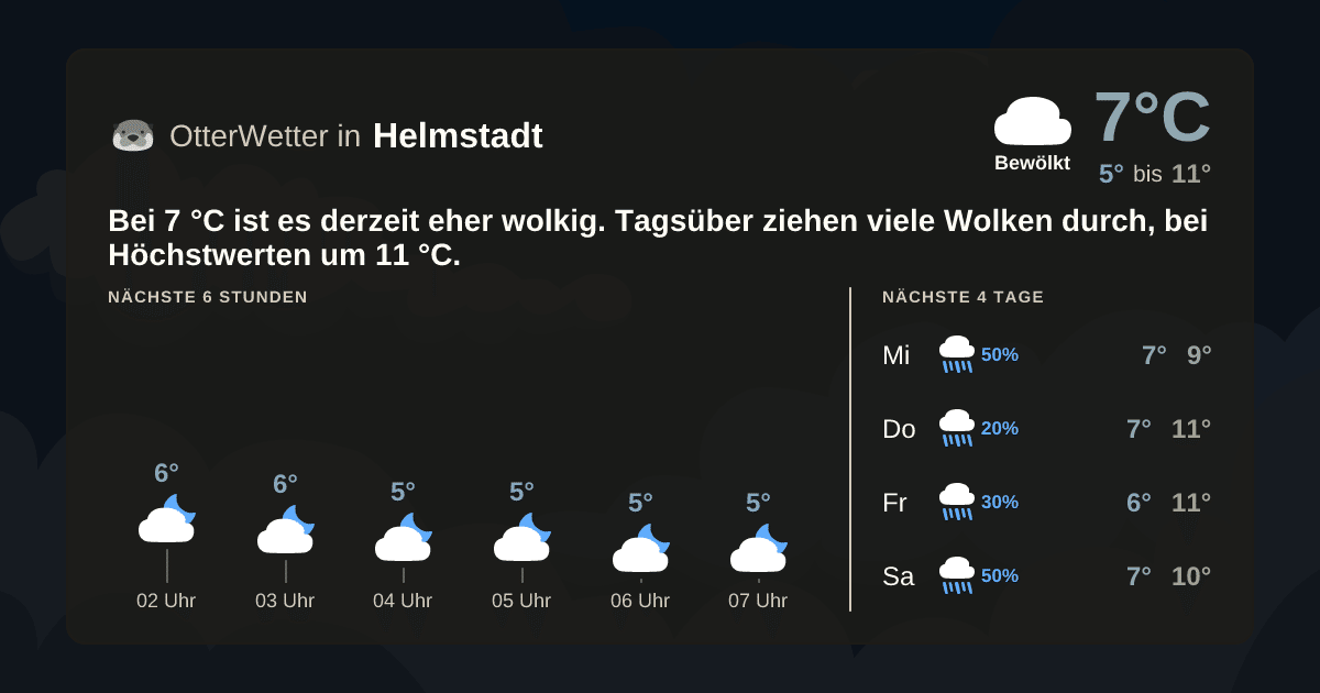 OtterWetter-Widget Helmstadt