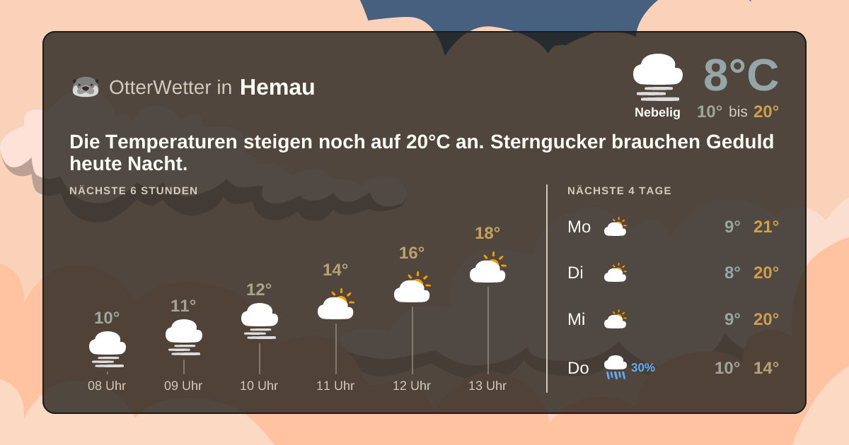 OtterWetter-Widget Hemau