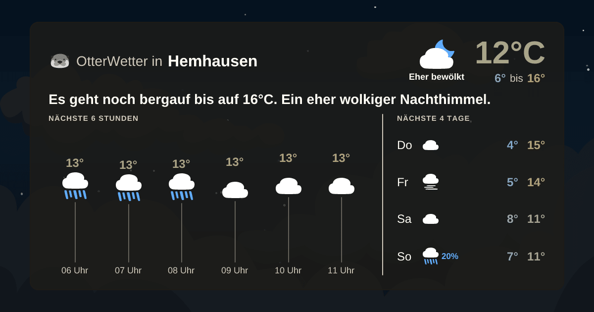Widget-Vorschau für Hemhausen Wetter-Widget-Vorschau mit Vorhersagedaten für Hemhausen