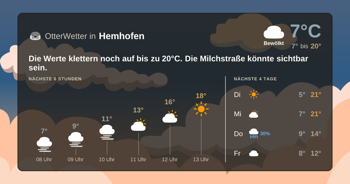 Widget-Vorschau für Hemhofen Wetter-Widget-Vorschau mit Vorhersagedaten für Hemhofen