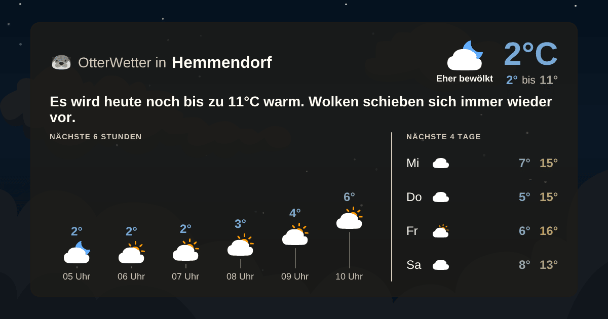 OtterWetter-Widget Hemmendorf