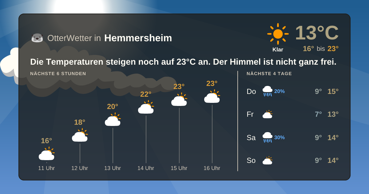 Widget-Vorschau für Hemmersheim Wetter-Widget-Vorschau mit Vorhersagedaten für Hemmersheim