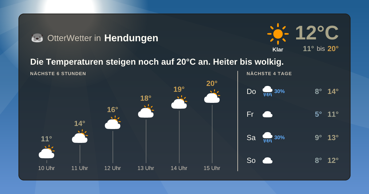 OtterWetter-Widget Hendungen