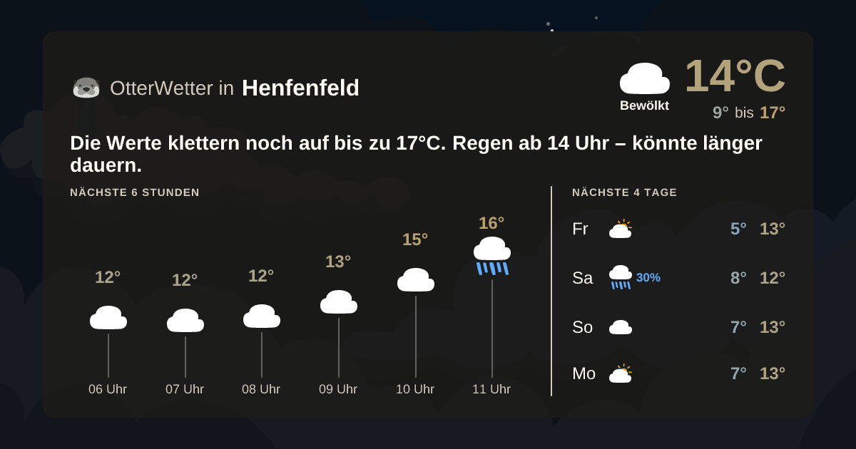 Widget-Vorschau für Henfenfeld Wetter-Widget-Vorschau mit Vorhersagedaten für Henfenfeld