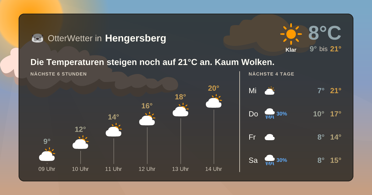 OtterWetter-Widget Hengersberg