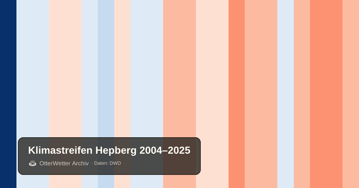 Klimastreifen Hepberg: Jahresmitteltemperaturen von blau (kühler) bis rot (wärmer)