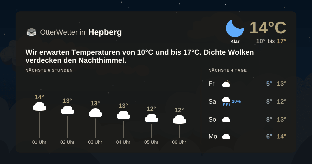 Widget-Vorschau für Hepberg Wetter-Widget-Vorschau mit Vorhersagedaten für Hepberg