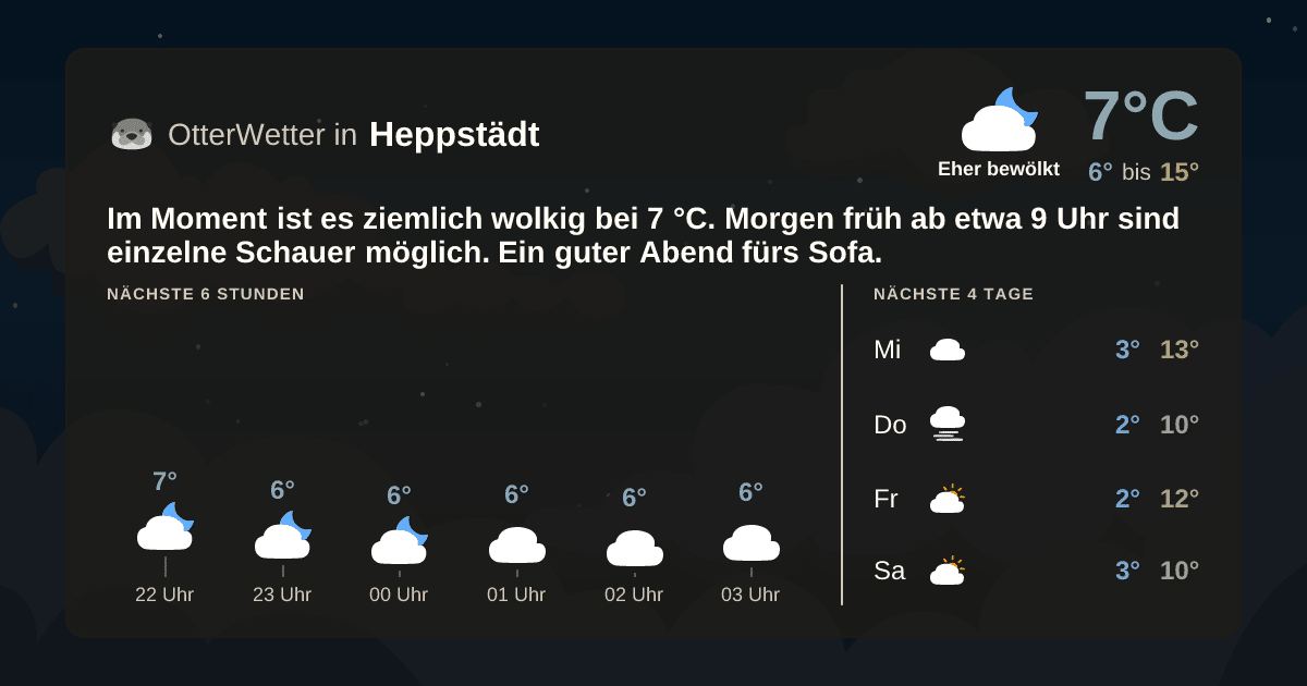 OtterWetter-Widget Heppstädt