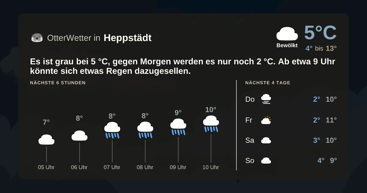 Wetter-Widget-Vorschau mit Vorhersagedaten für Heppstädt
