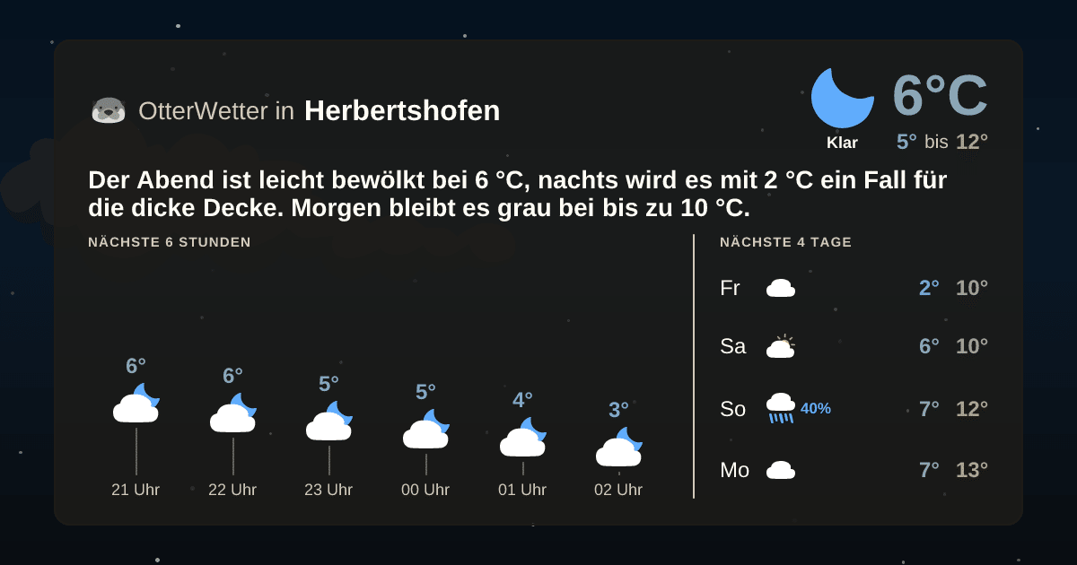 OtterWetter-Widget Herbertshofen