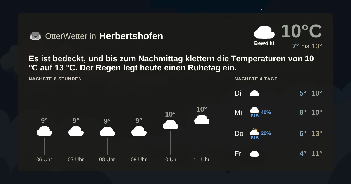 Widget-Vorschau für Herbertshofen Wetter-Widget-Vorschau mit Vorhersagedaten für Herbertshofen