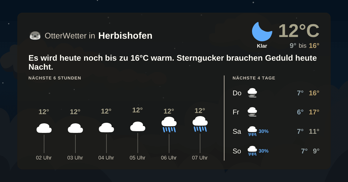 Widget-Vorschau für Herbishofen Wetter-Widget-Vorschau mit Vorhersagedaten für Herbishofen