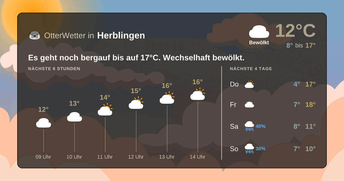 Wetter-Widget-Vorschau mit Vorhersagedaten für Herblingen