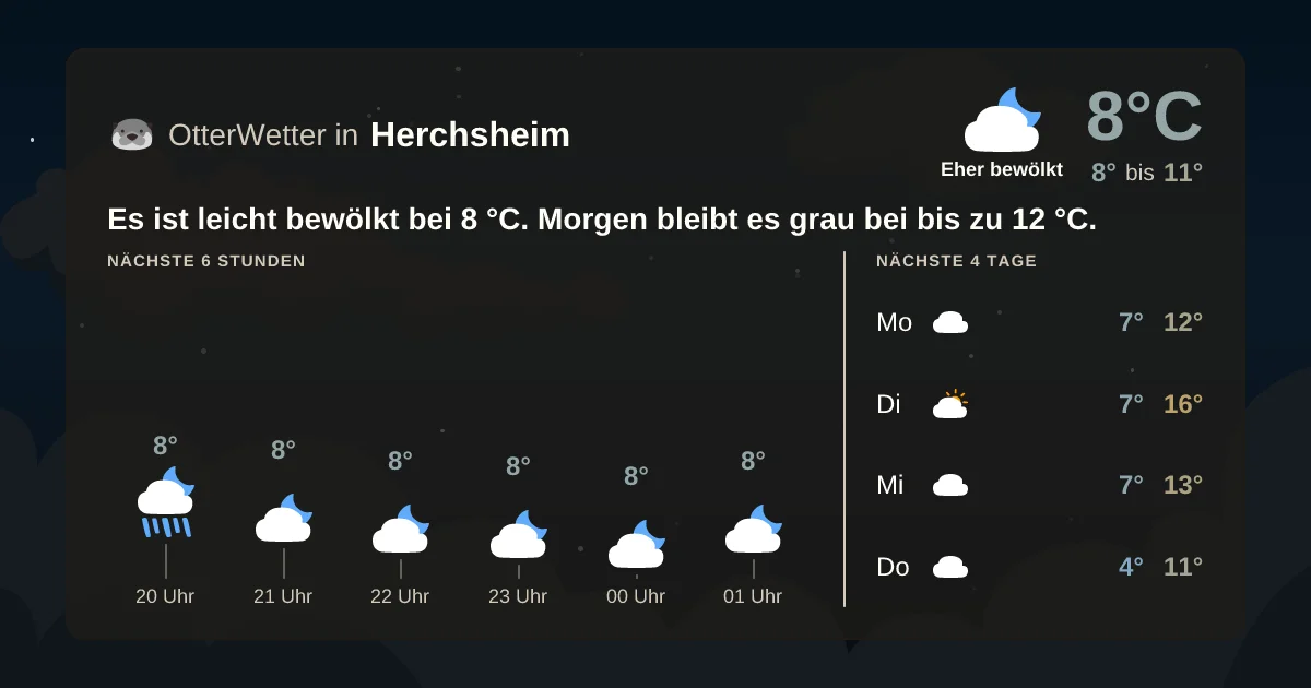 Wetter-Widget-Vorschau mit Vorhersagedaten für Herchsheim