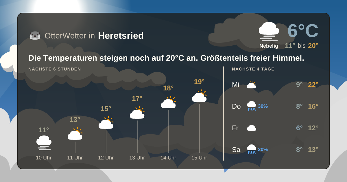 OtterWetter-Widget Heretsried