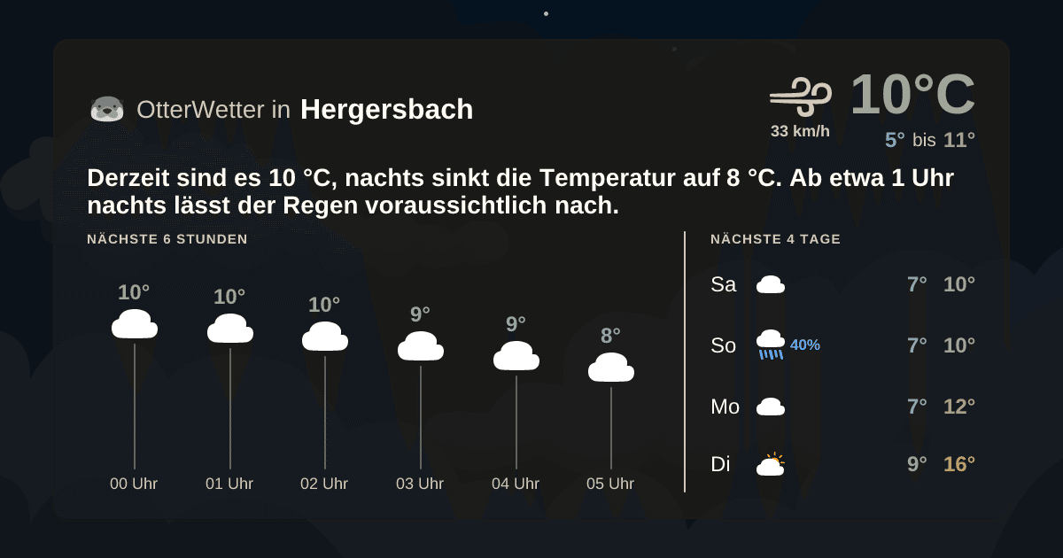 OtterWetter-Widget Hergersbach