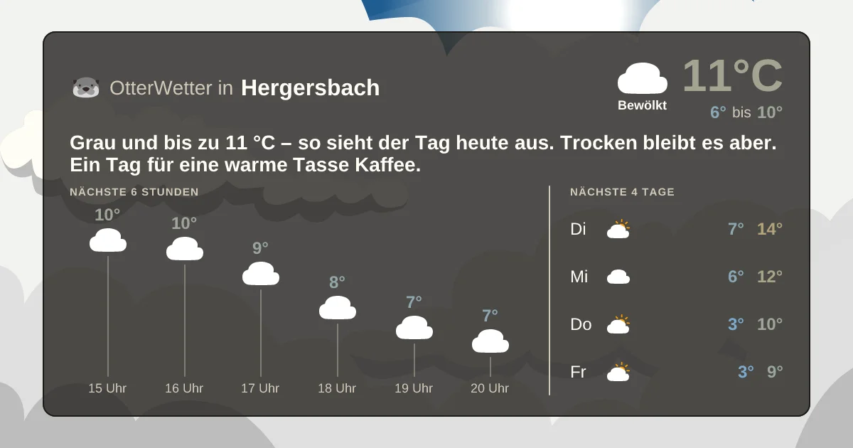 Wetter-Widget-Vorschau mit Vorhersagedaten für Hergersbach
