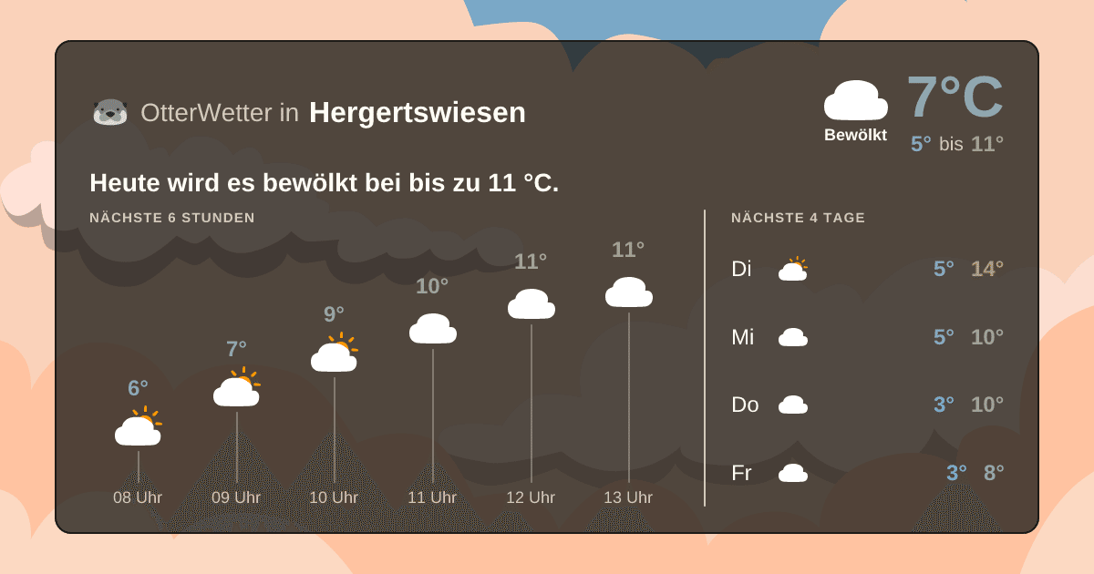 OtterWetter-Widget Hergertswiesen
