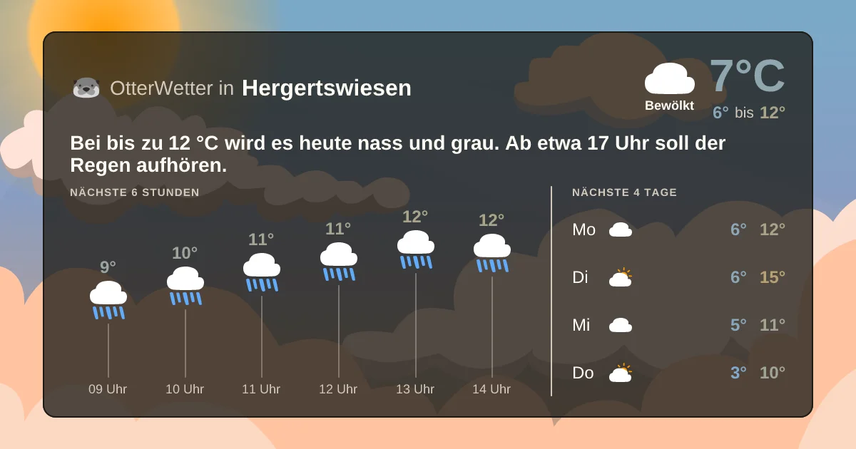 Widget-Vorschau für Hergertswiesen Wetter-Widget-Vorschau mit Vorhersagedaten für Hergertswiesen