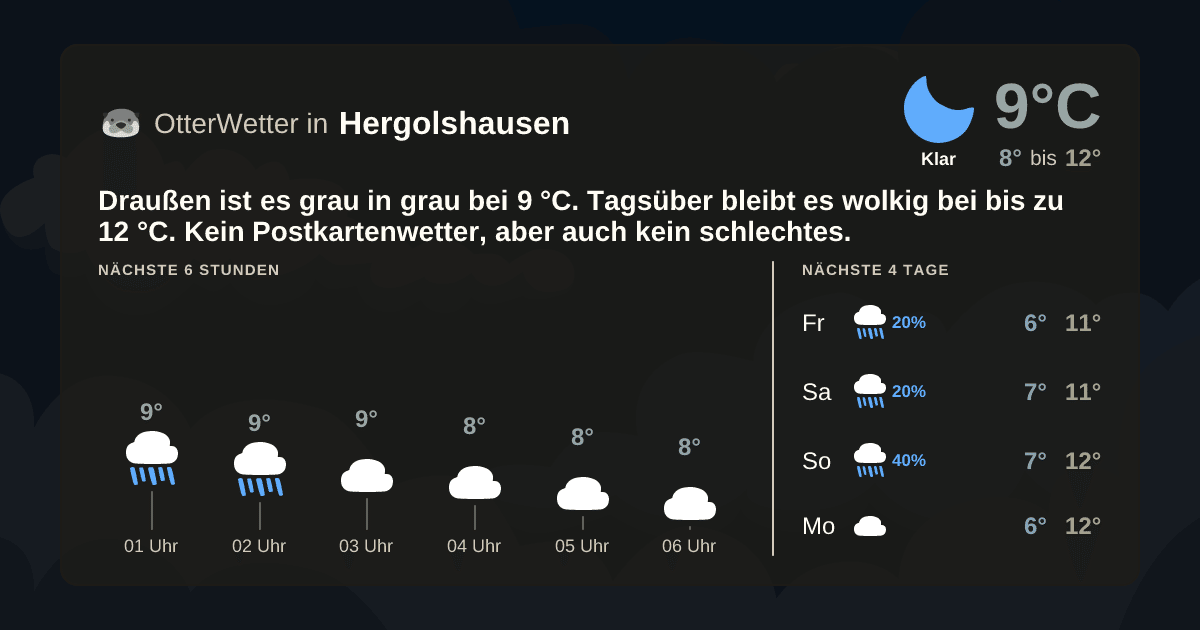Wetter-Widget-Vorschau mit Vorhersagedaten für Hergolshausen