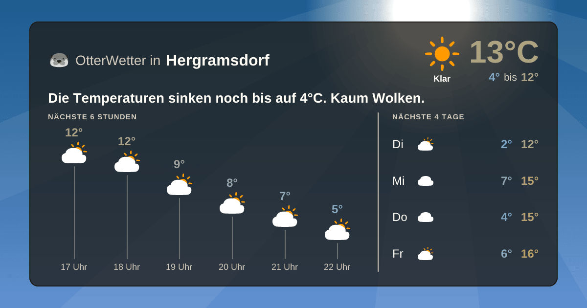 Widget-Vorschau für Hergramsdorf Wetter-Widget-Vorschau mit Vorhersagedaten für Hergramsdorf
