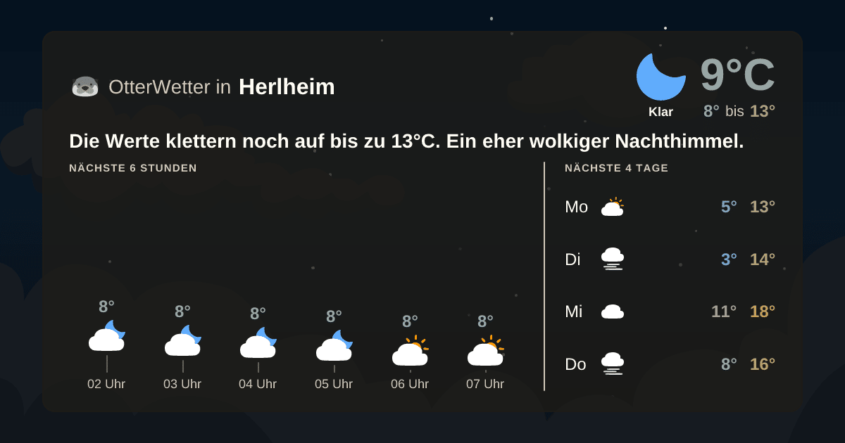 Wetter-Widget-Vorschau mit Vorhersagedaten für Herlheim