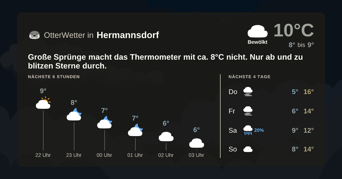 Widget-Vorschau für Hermannsdorf Wetter-Widget-Vorschau mit Vorhersagedaten für Hermannsdorf