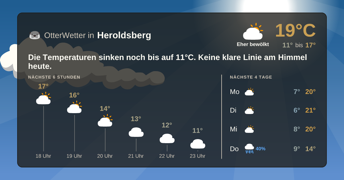 Widget-Vorschau für Heroldsberg Wetter-Widget-Vorschau mit Vorhersagedaten für Heroldsberg