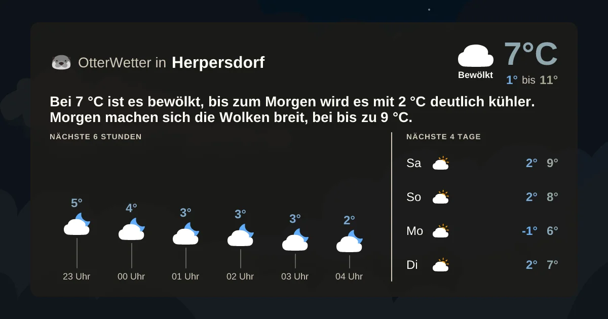 Widget-Vorschau für Herpersdorf Wetter-Widget-Vorschau mit Vorhersagedaten für Herpersdorf