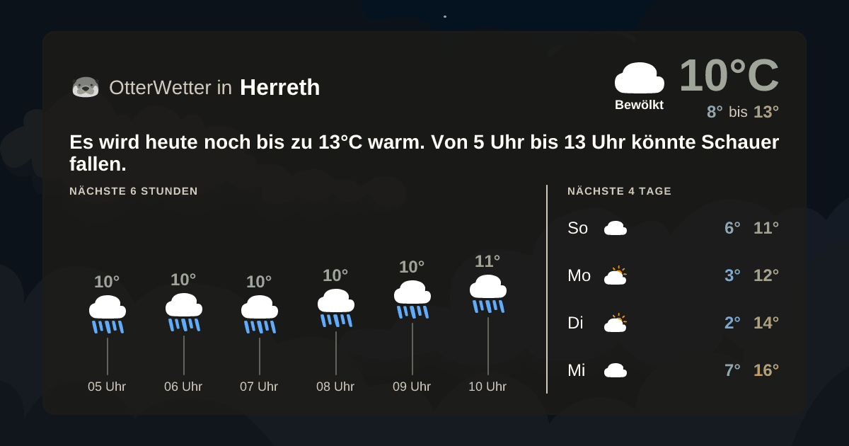 Widget-Vorschau für Herreth Wetter-Widget-Vorschau mit Vorhersagedaten für Herreth