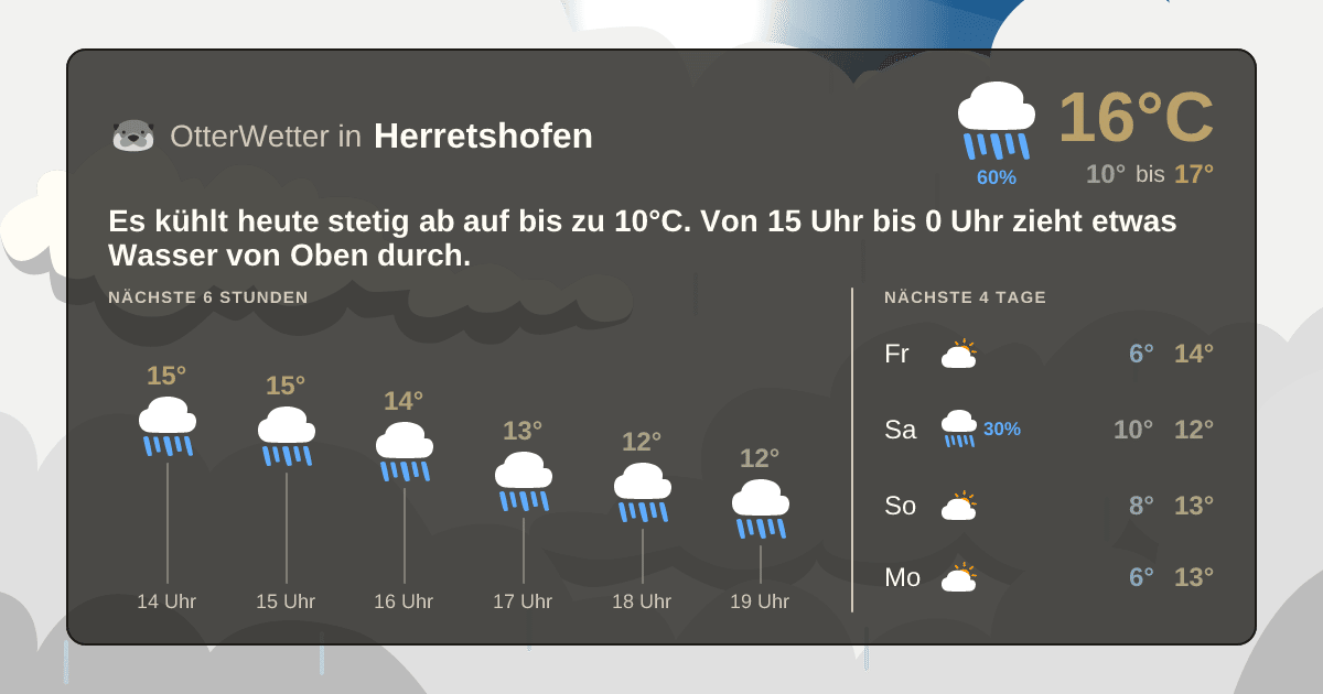 OtterWetter-Widget Herretshofen