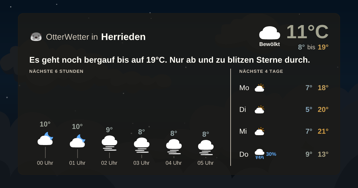 Widget-Vorschau für Herrieden Wetter-Widget-Vorschau mit Vorhersagedaten für Herrieden