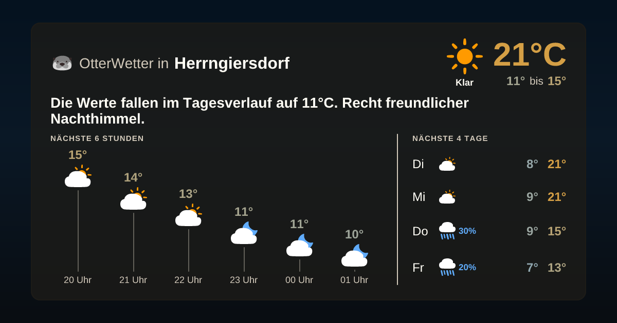 Widget-Vorschau für Herrngiersdorf Wetter-Widget-Vorschau mit Vorhersagedaten für Herrngiersdorf