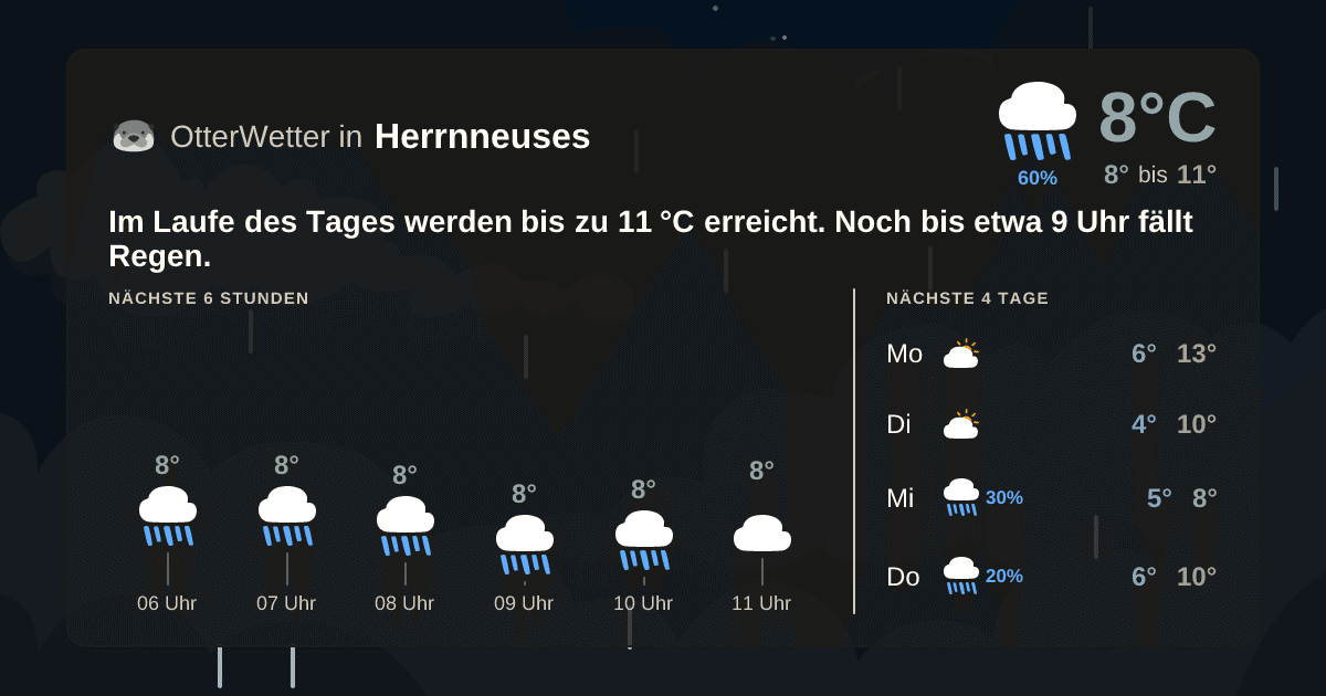 OtterWetter-Widget Herrnneuses