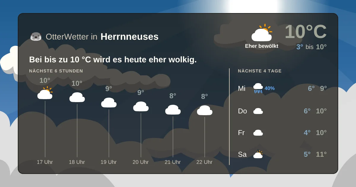 Widget-Vorschau für Herrnneuses Wetter-Widget-Vorschau mit Vorhersagedaten für Herrnneuses